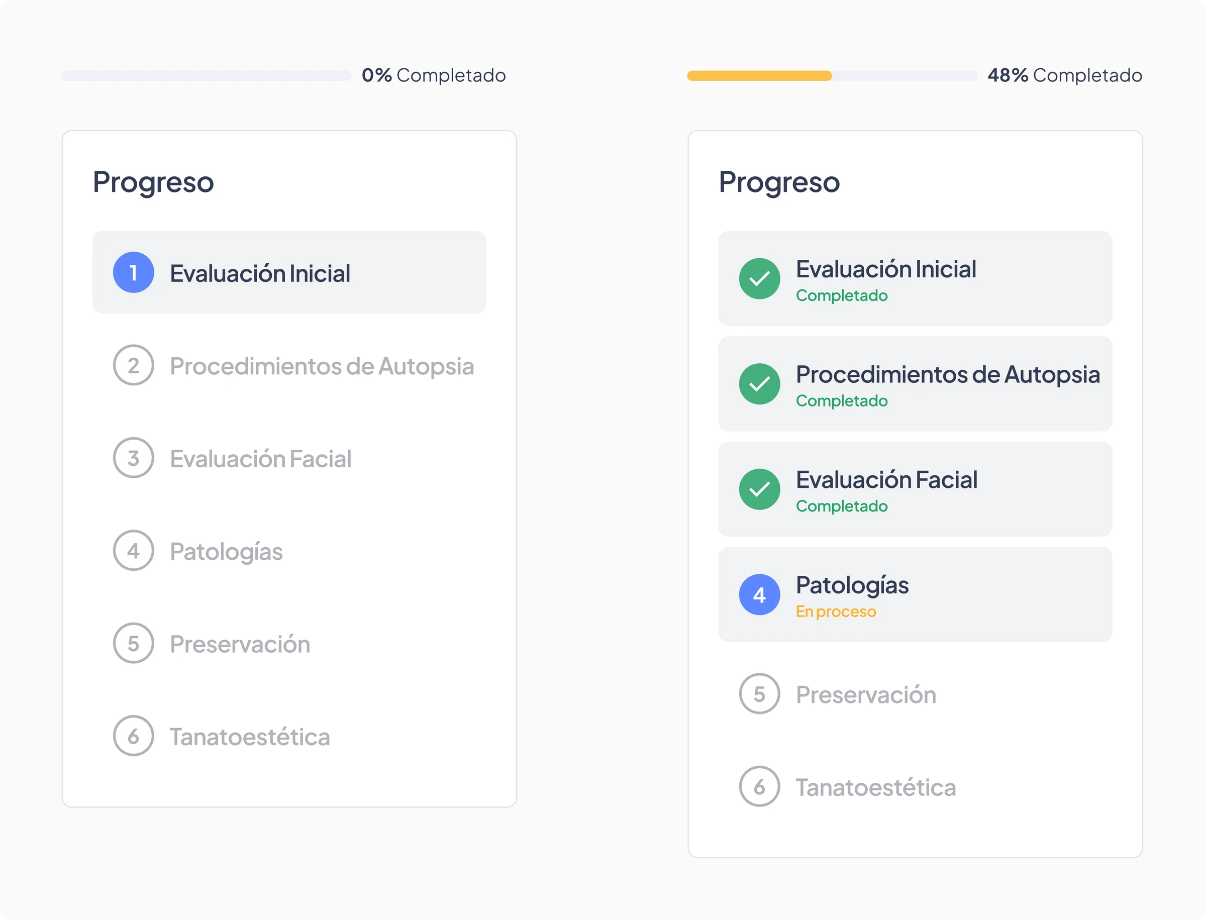 Panel de progreso en dos momentos: al 0 % con el primer paso activo, y al 48 % con tres pasos completados y el cuarto en proceso