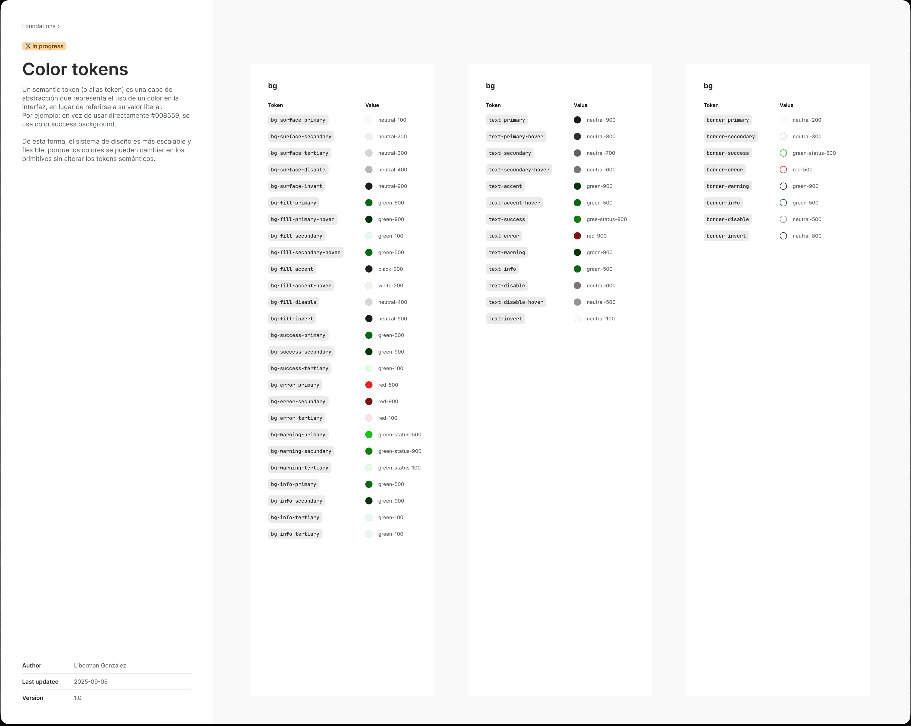 Página de tokens semánticos de Trico en Figma: columnas de fondo, texto y borde, cada token con la primitiva a la que apunta